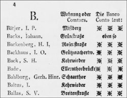 Hamburger Adressbuch 1787