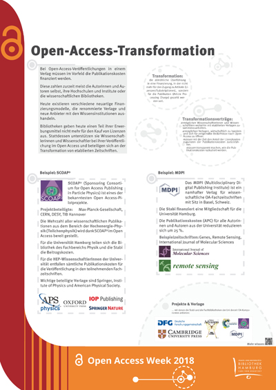 Poster zum Thema anlässlich der Open Access-Woche 2018 